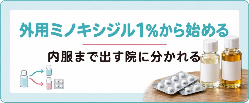高崎と群馬の院は外用ミノキシジル1%から始める院と内服まで出す院に分かれる