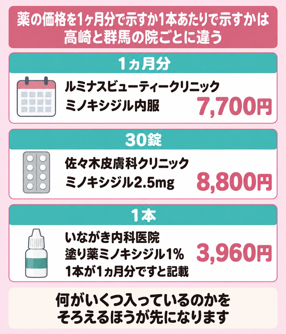 1ヶ月分で示す院と1本あたりで示す院では数え方が違う