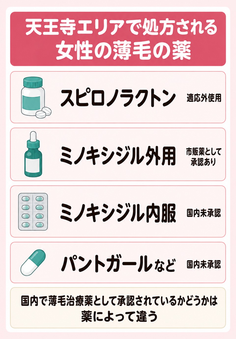 天王寺エリアで処方される女性の薄毛の薬