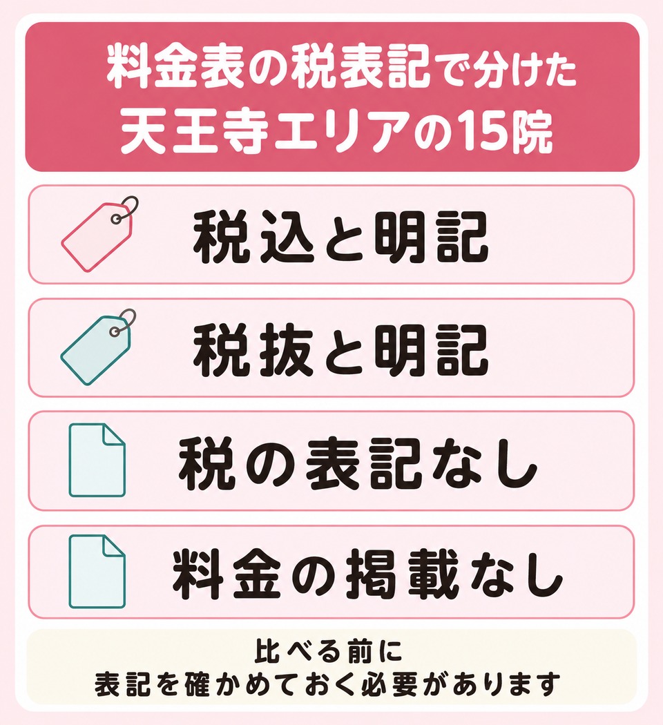 料金表の税表記で分けた天王寺エリアの15院