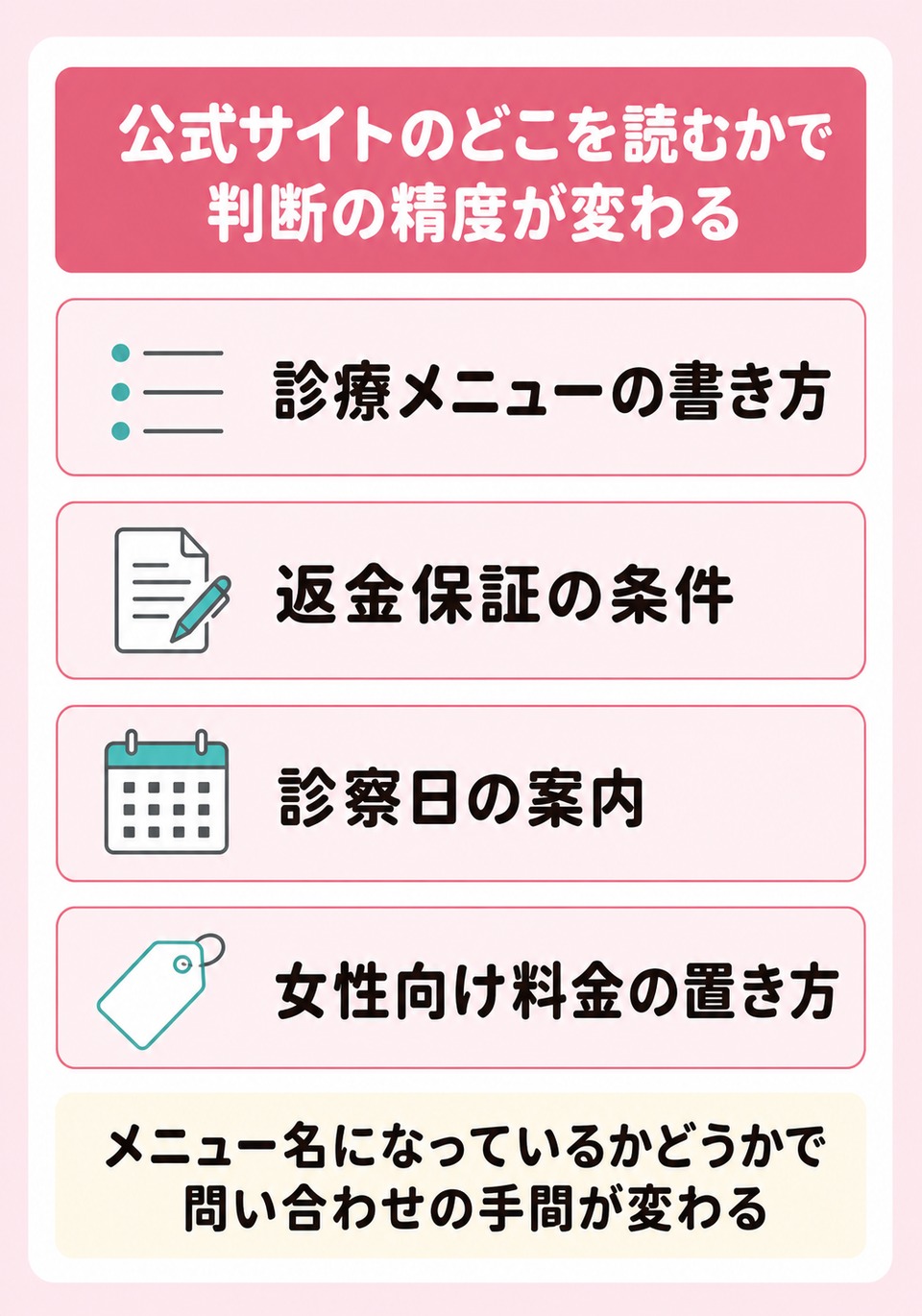 公式サイトのどこを読むかで判断の精度が変わる