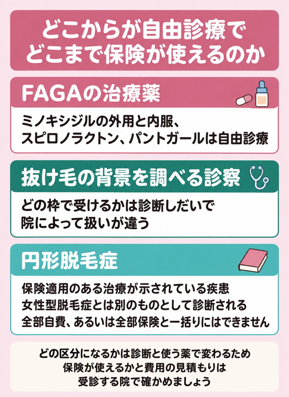 自由診療になる部分と保険の対象になる部分の線引き