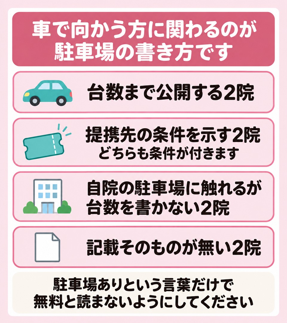 対面8院の駐車場の書かれ方は4通りに分かれる