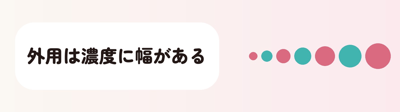 外用は濃度に幅がある
