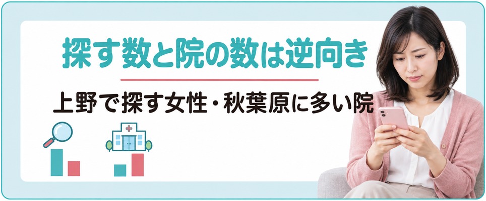上野で女性が薄毛を探す数は秋葉原の10倍でも女性を診る院が多いのはどちらか