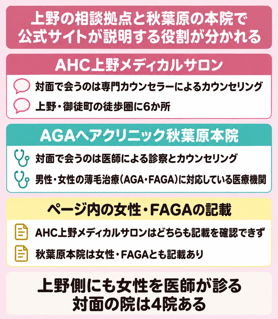 相談拠点と医療機関で公式サイトの説明がどう違うか