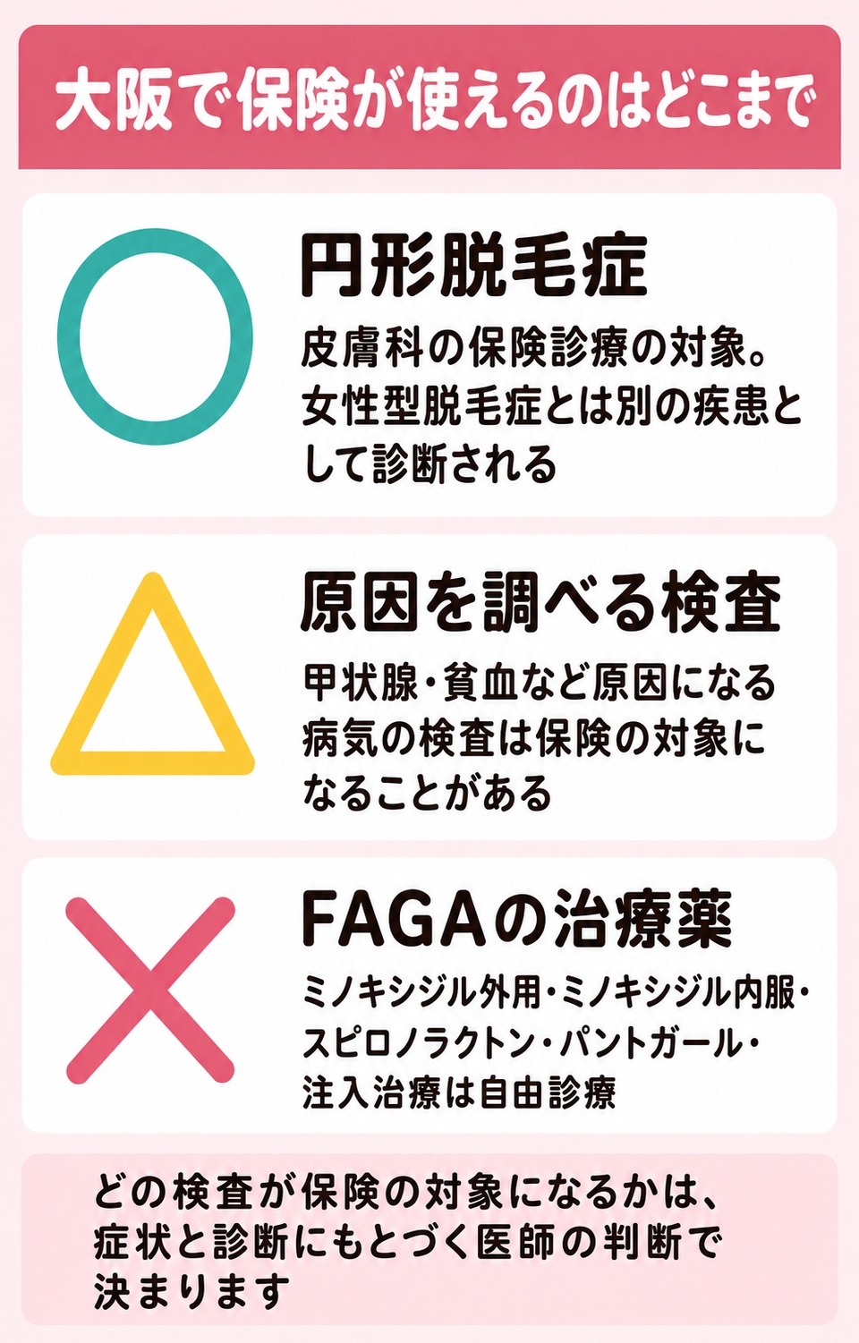 大阪で保険が使えるのはどこまで