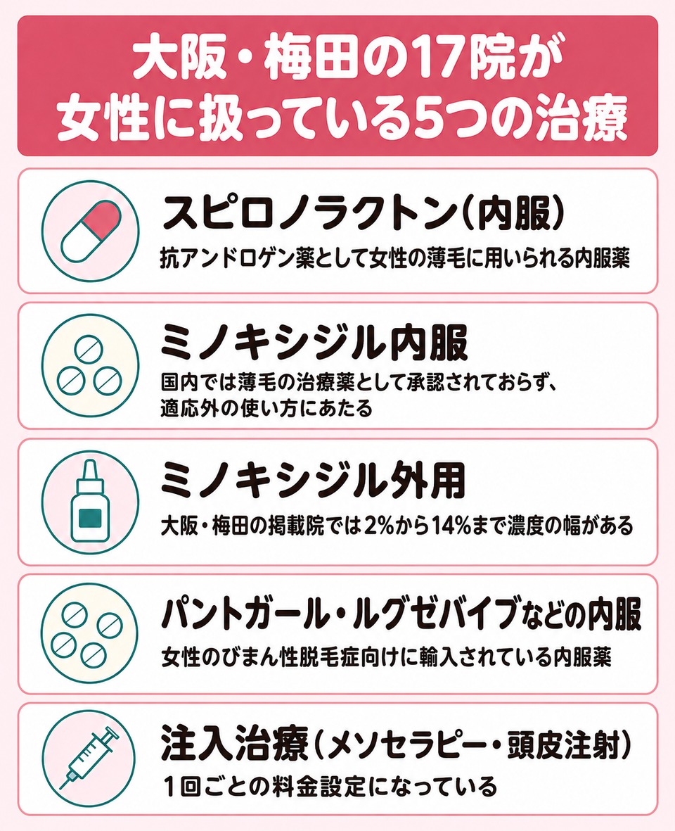 大阪・梅田の17院が女性に扱っている5つの治療