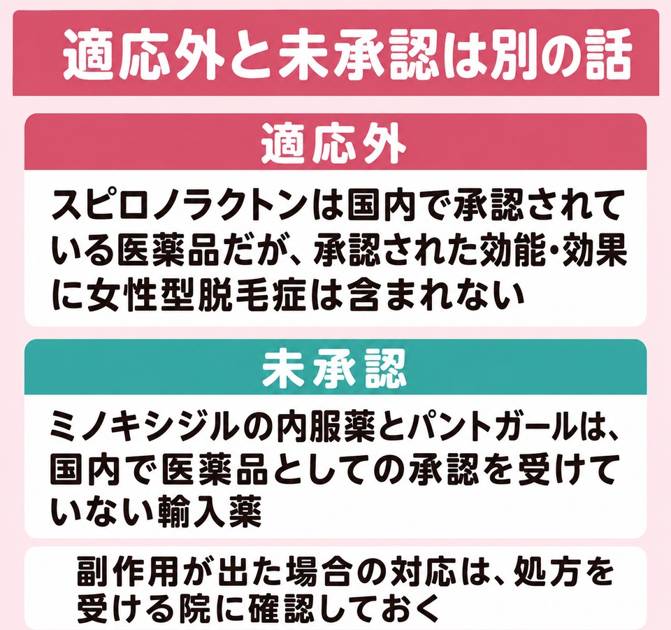 適応外と未承認は別の話
