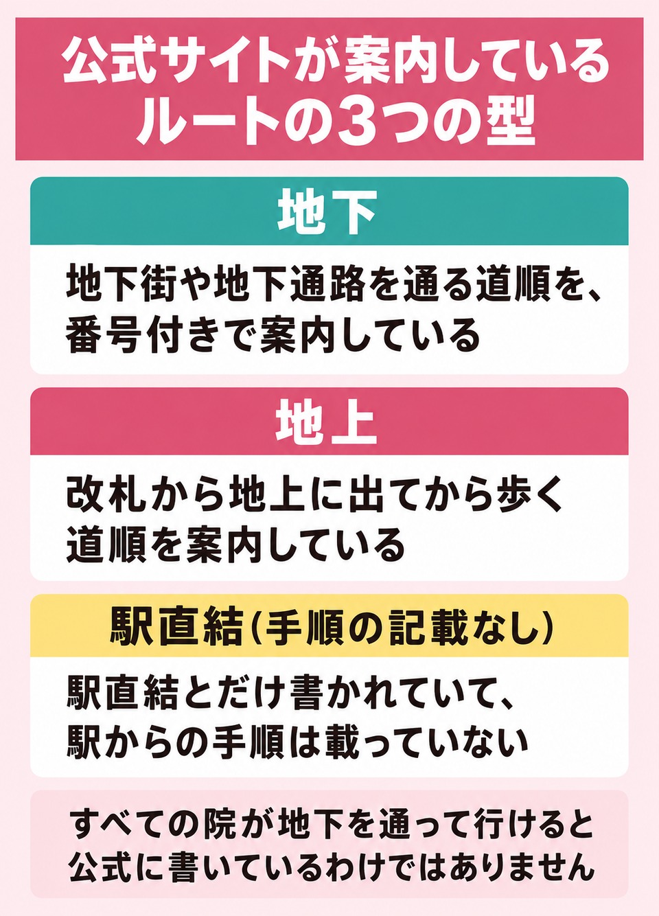 公式サイトが案内しているルートの3つの型