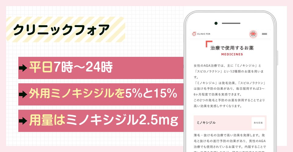 クリニックフォアの特徴まとめ