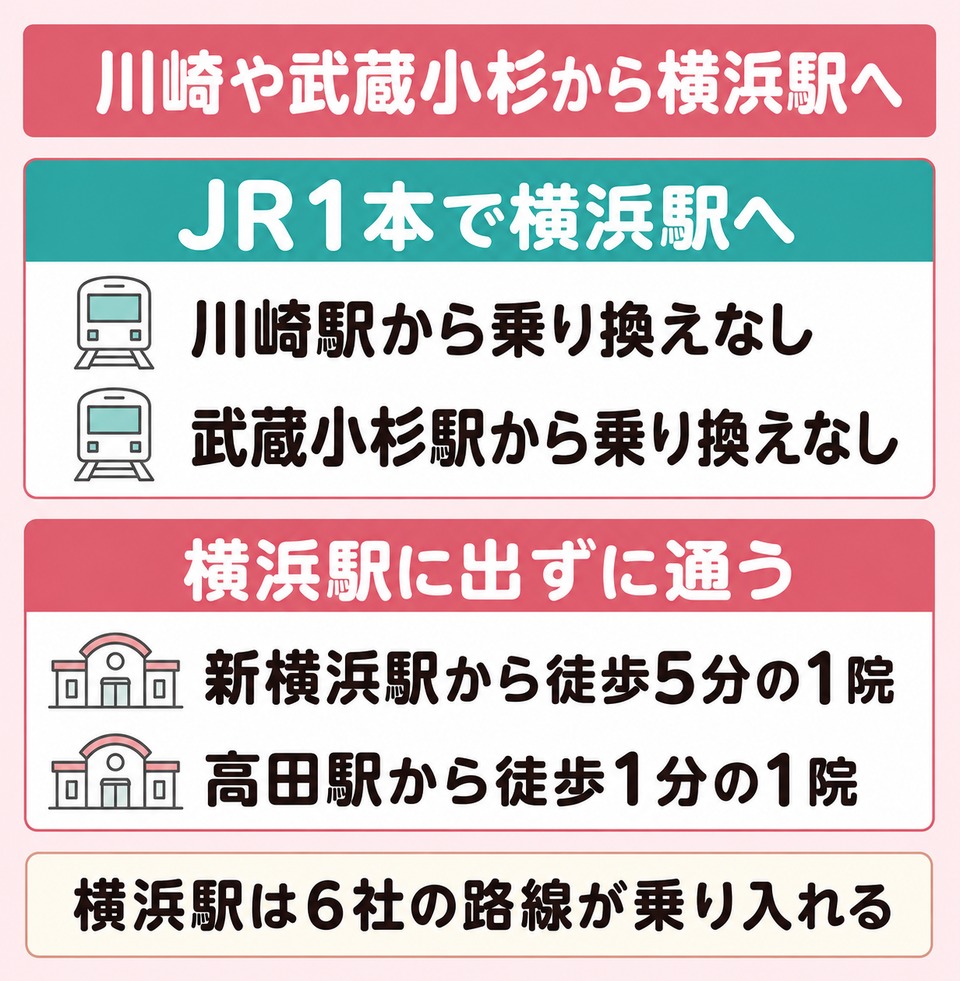 川崎や武蔵小杉から横浜駅へ