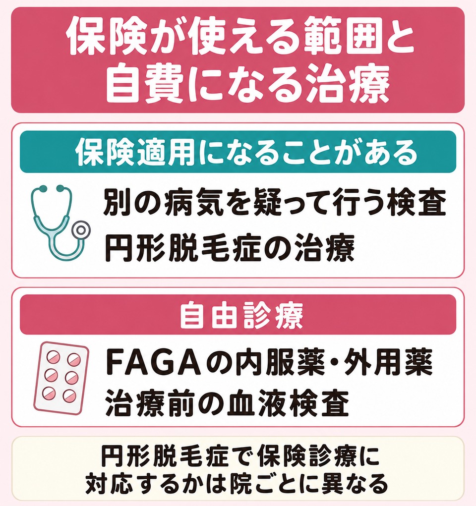 保険が使える範囲と自費になる治療
