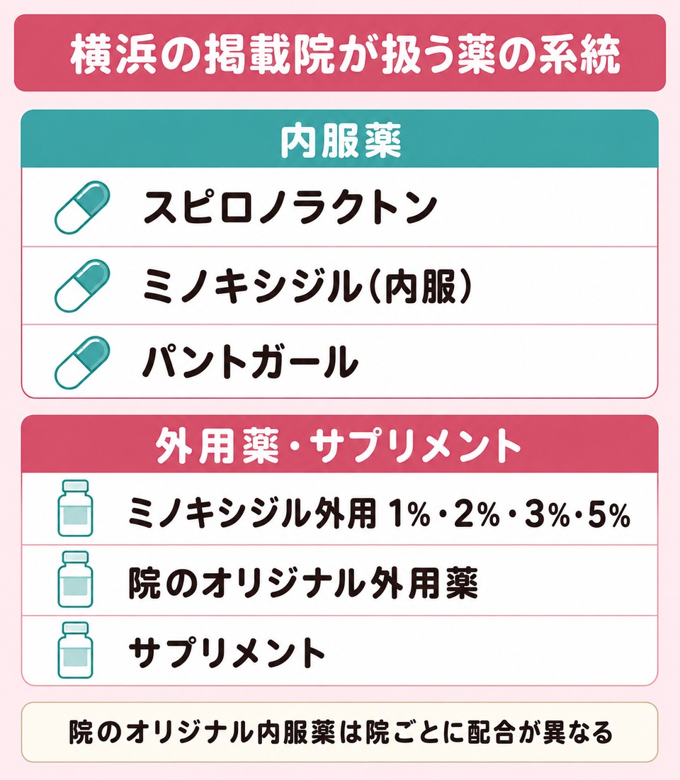 横浜の掲載院が扱う薬の系統