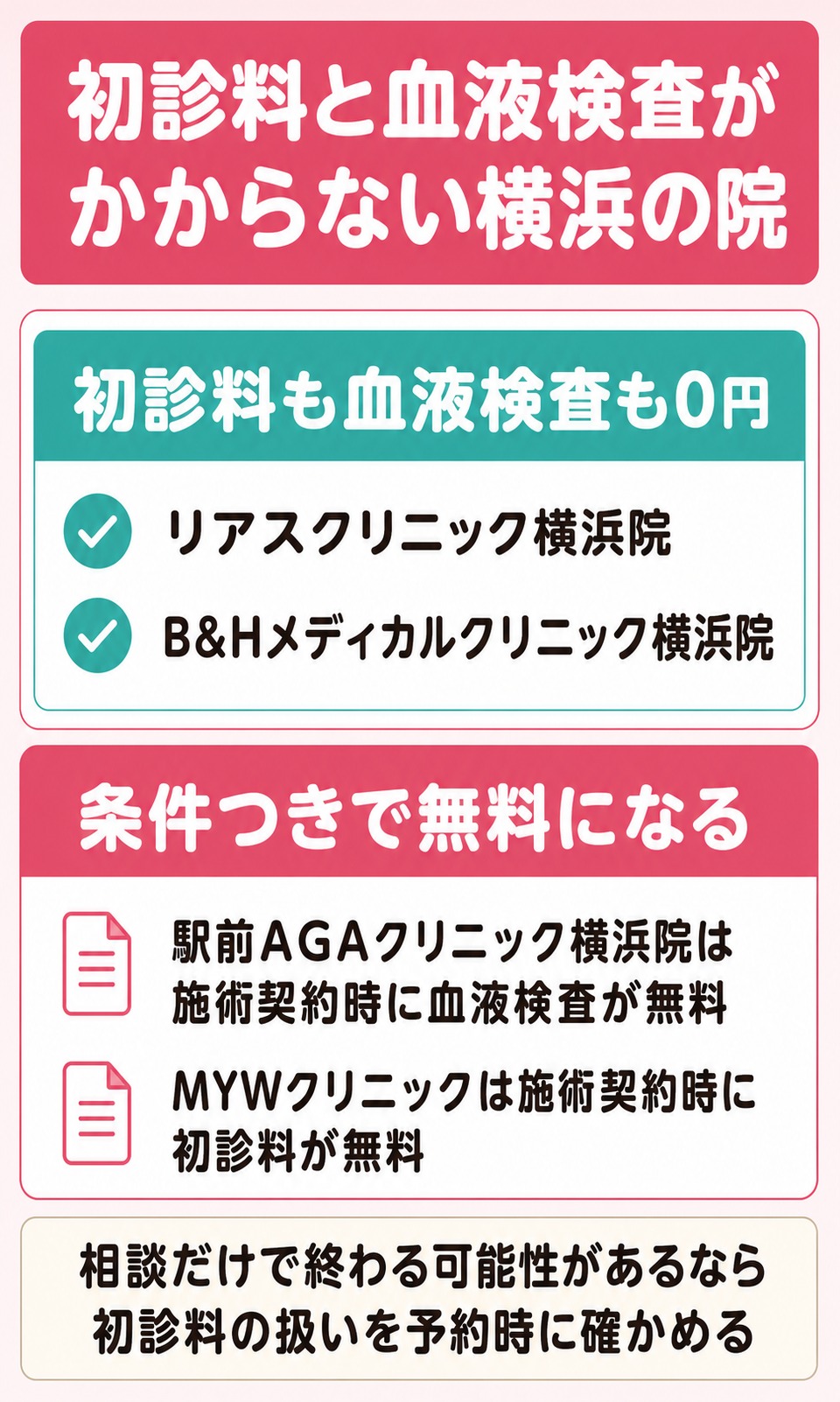 初診料と血液検査がかからない横浜の院