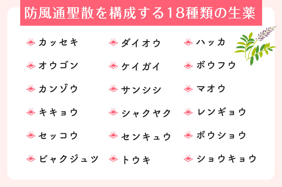 防風通聖散を構成する18種類の生薬一覧