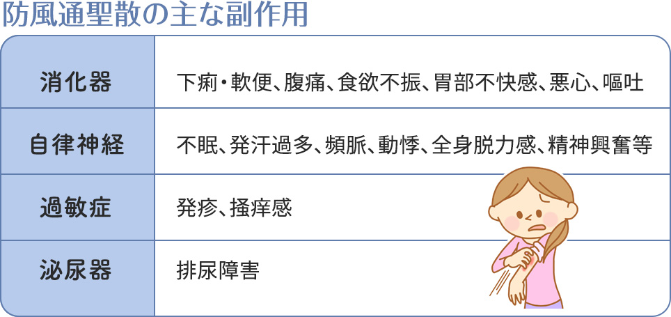 防風通聖散の主な副作用一覧