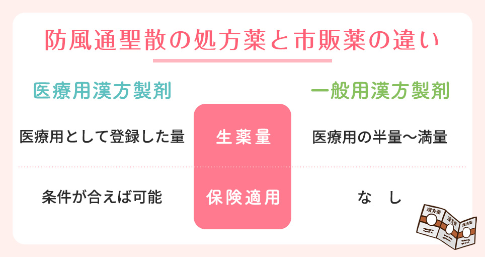 防風通聖散の処方薬と市販薬の違い一覧
