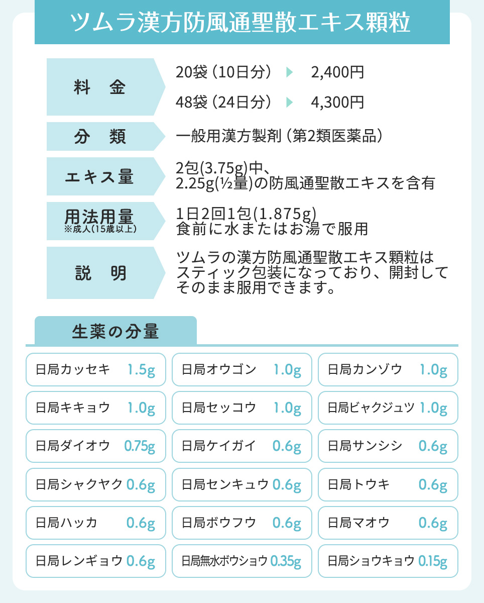 ツムラ　漢方防風通聖散エキス顆粒