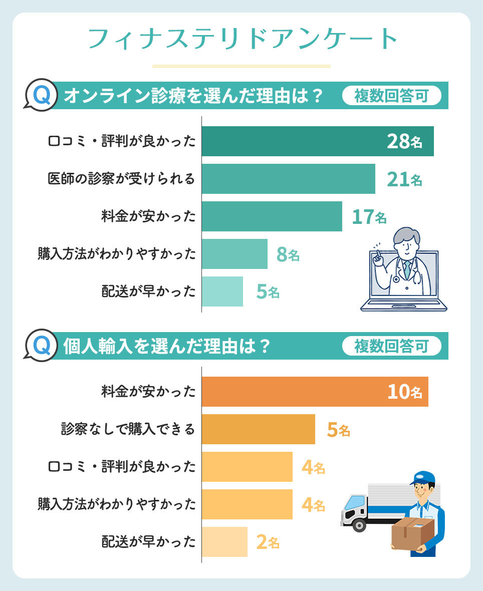 購入先を選んだ理由アンケート結果横棒グラフ
