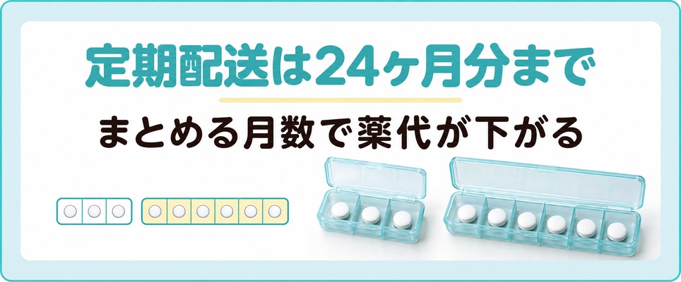 フィナステリドの定期配送がまとめる月数で下がる章の扉