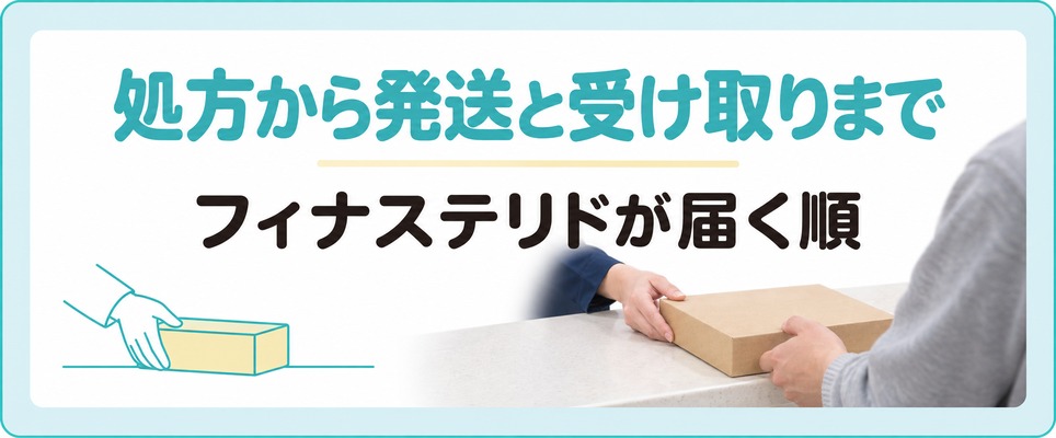 フィナステリド通販の処方から発送と受け取りまでの章の扉