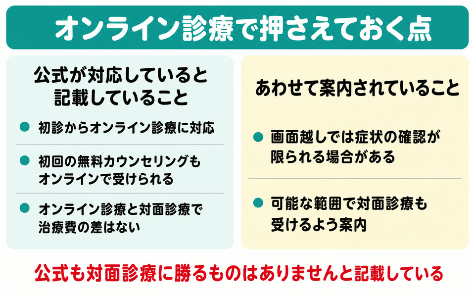 銀クリのオンライン診療で押さえておく点