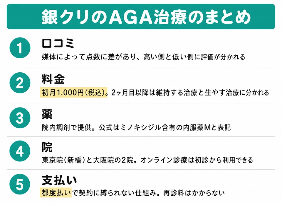 銀クリのAGA治療のまとめ
