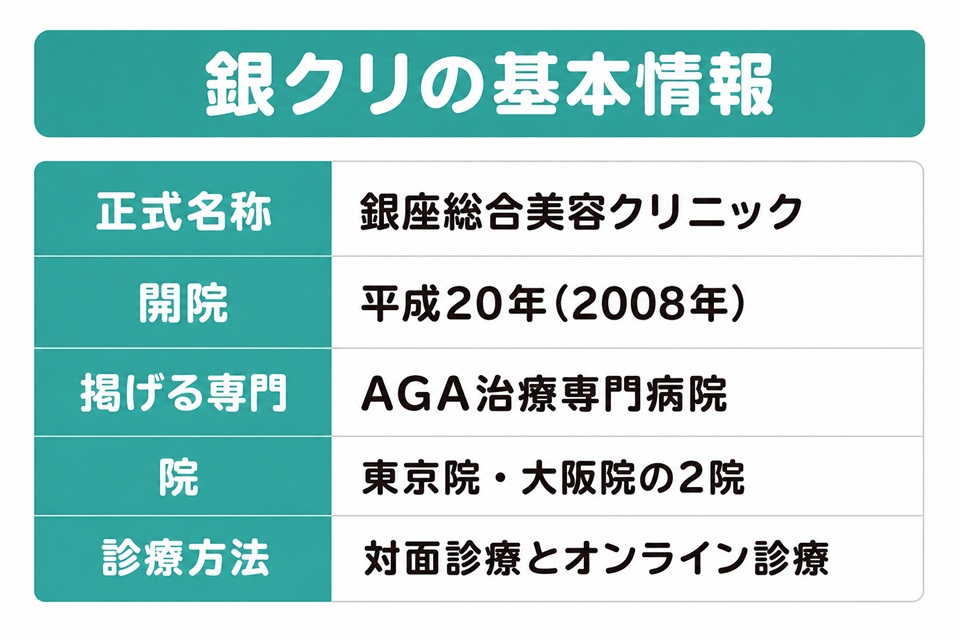 銀クリ(銀座総合美容クリニック)の基本情報