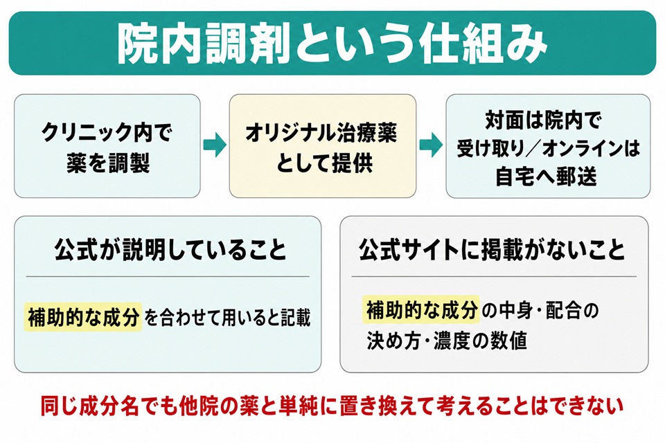 銀クリの院内調剤という仕組み
