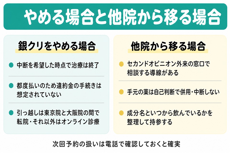 銀クリをやめる場合と他院から移る場合