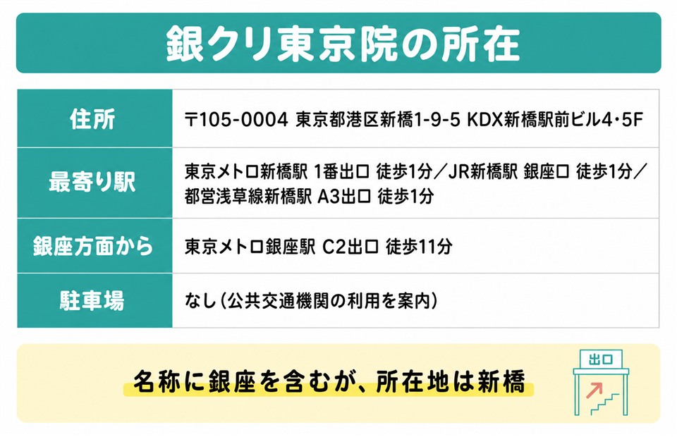 銀クリ東京院の所在と最寄り駅