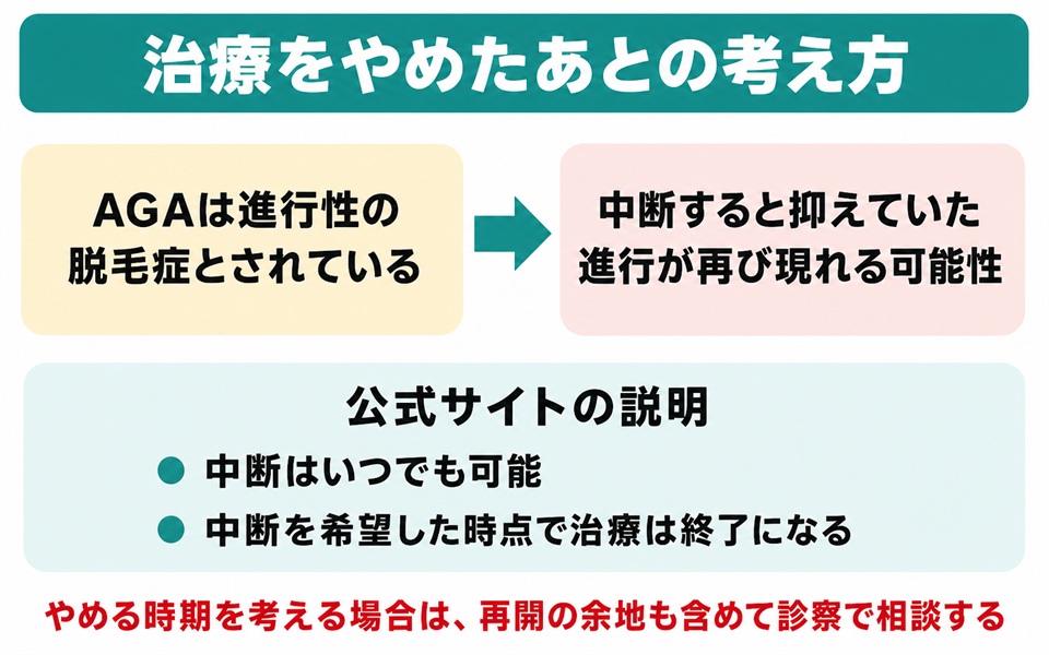 銀クリの治療をやめたあとの考え方