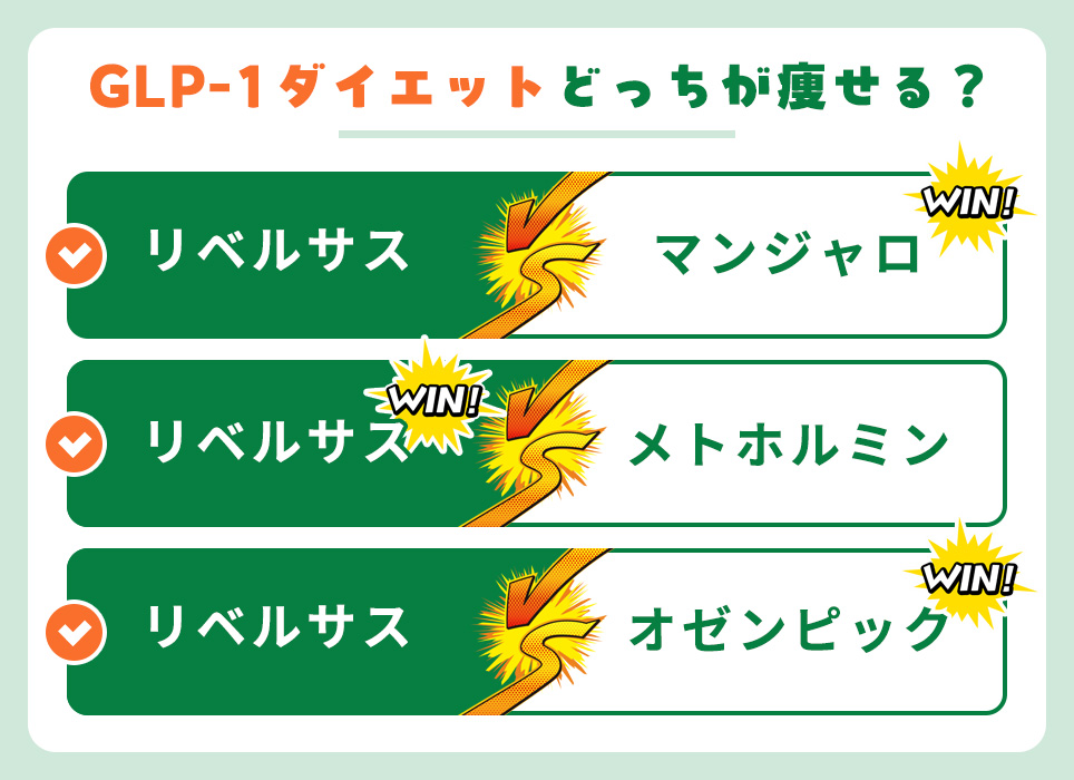 GLP-1ダイエットどっちが痩せる?3番勝負