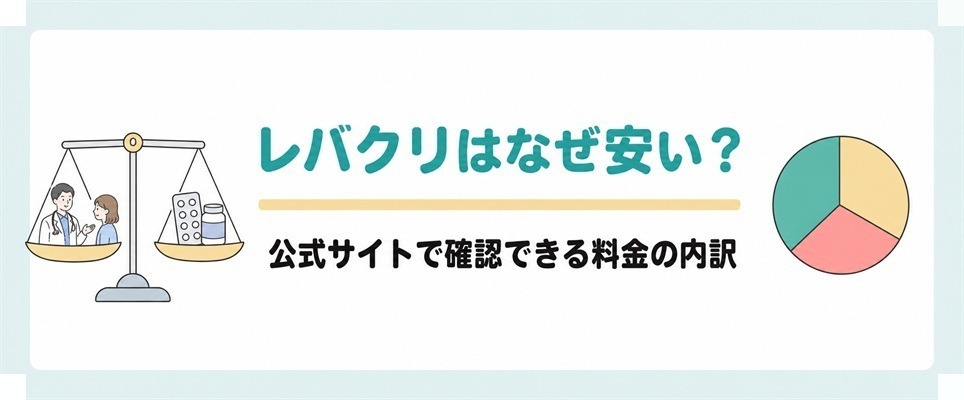 レバクリのAGA治療の料金の内訳