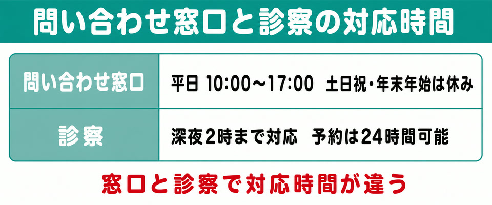 レバクリの問い合わせ窓口と診察の対応時間の違い