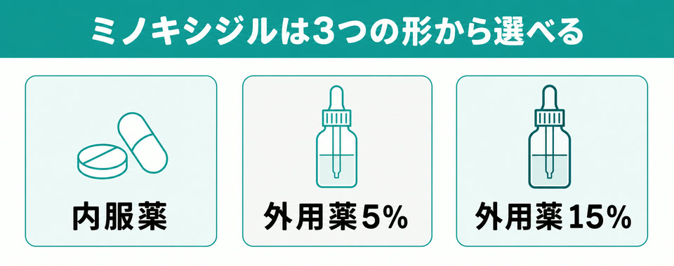 レバクリで選べるミノキシジルの3つの形態