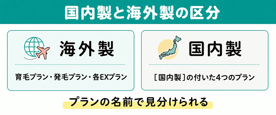 レバクリの国内製と海外製の治療薬の区分