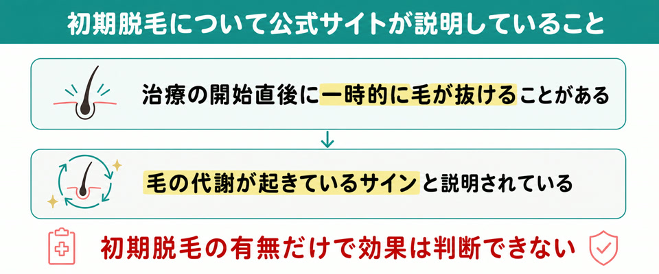 AGA治療の初期脱毛について公式サイトが説明している内容