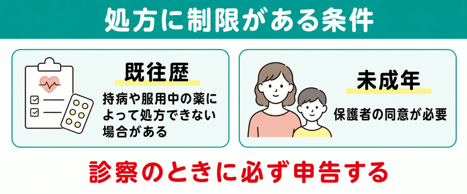 レバクリで処方に制限がある条件