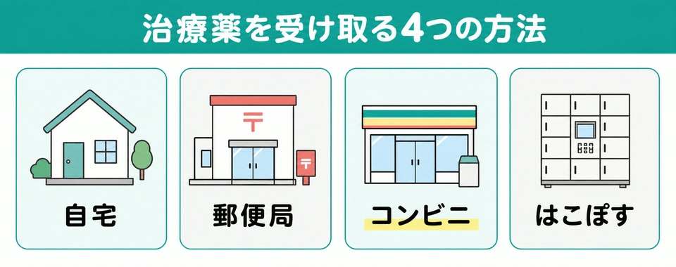 レバクリで治療薬を受け取る4つの方法