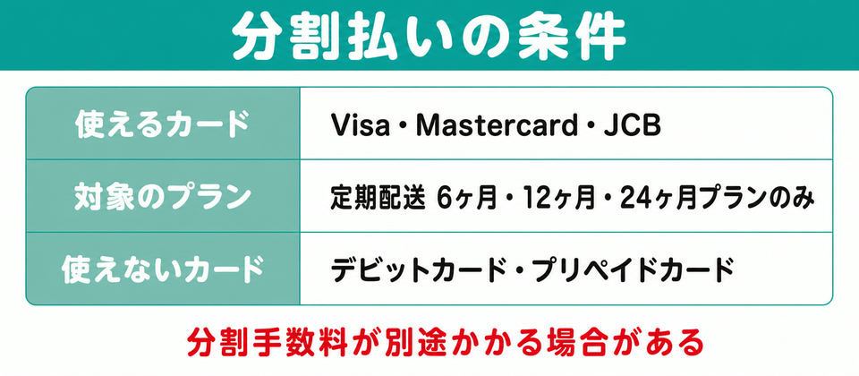 レバクリの分割払いに使えるカードと対象プラン