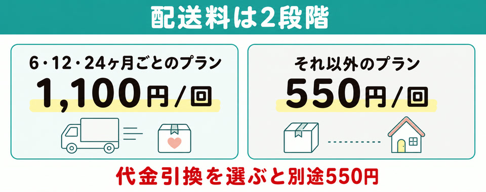 レバクリの配送料と代金引換手数料