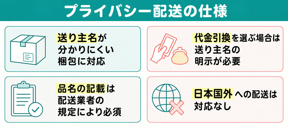 レバクリのプライバシー配送の仕様