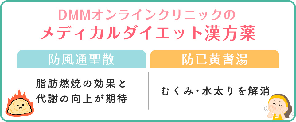 DMMメディカルダイエットの漢方薬一覧