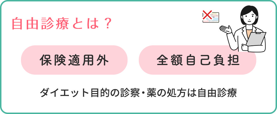 ダイエット目的は自由診療