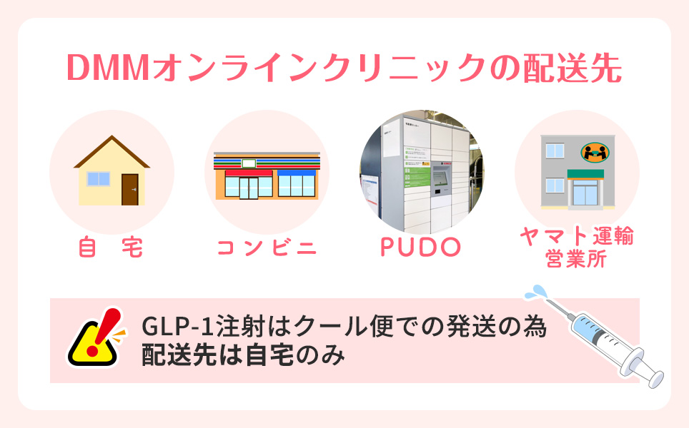 DMMオンラインクリニックの配送先一覧