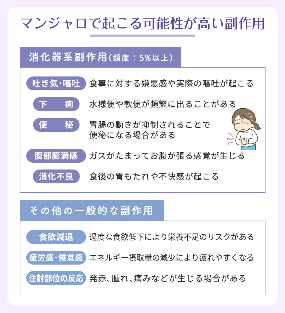 消化器系副作用・その他の副作用一覧
