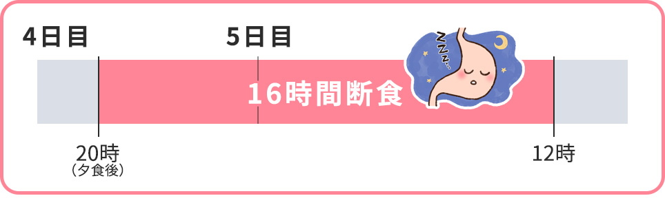 4日目~5日目にかけて16時間断食のスケジュール