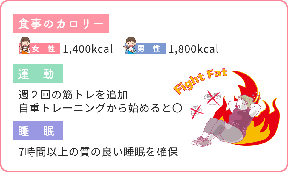 1週目の後半は本格的なダイエットプログラム